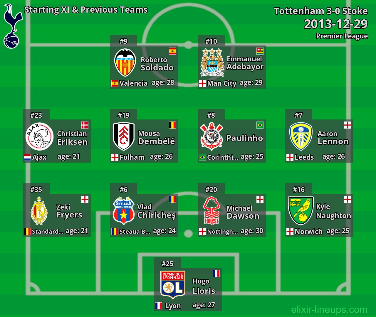 Tottenham Starting XI & Previous Teams 2013-12-29