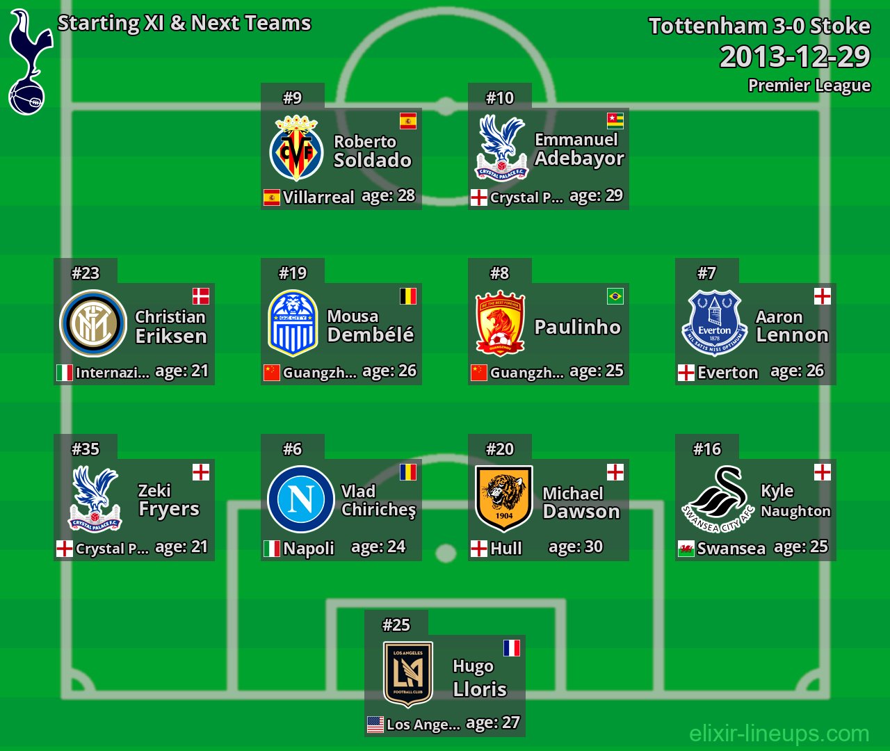 Tottenham Starting XI & Next Teams 2013-12-29