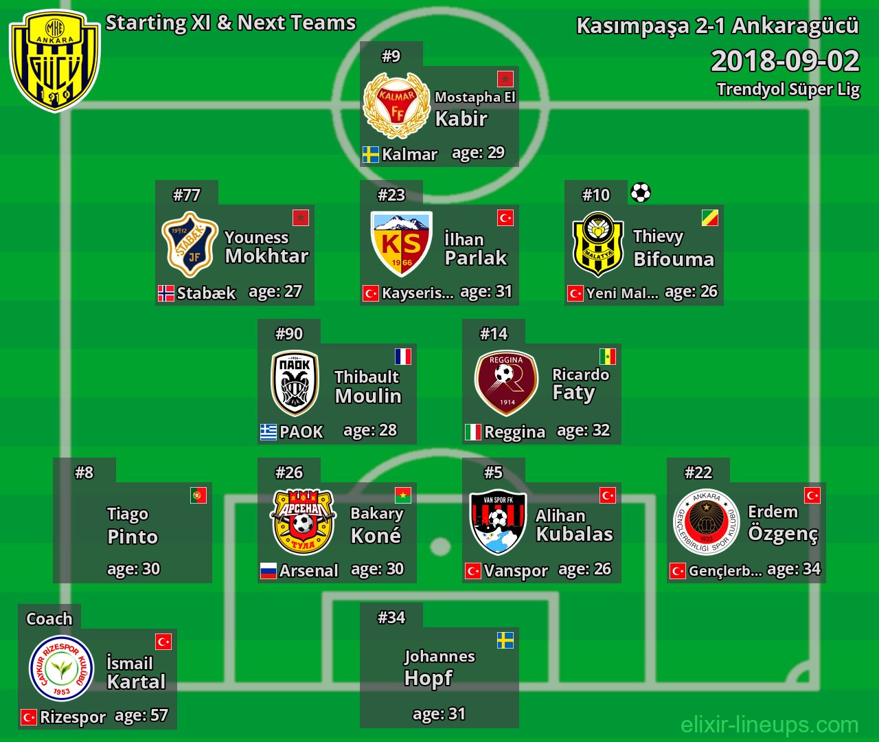 Ankaragücü Starting XI & Next Teams 2018-09-02