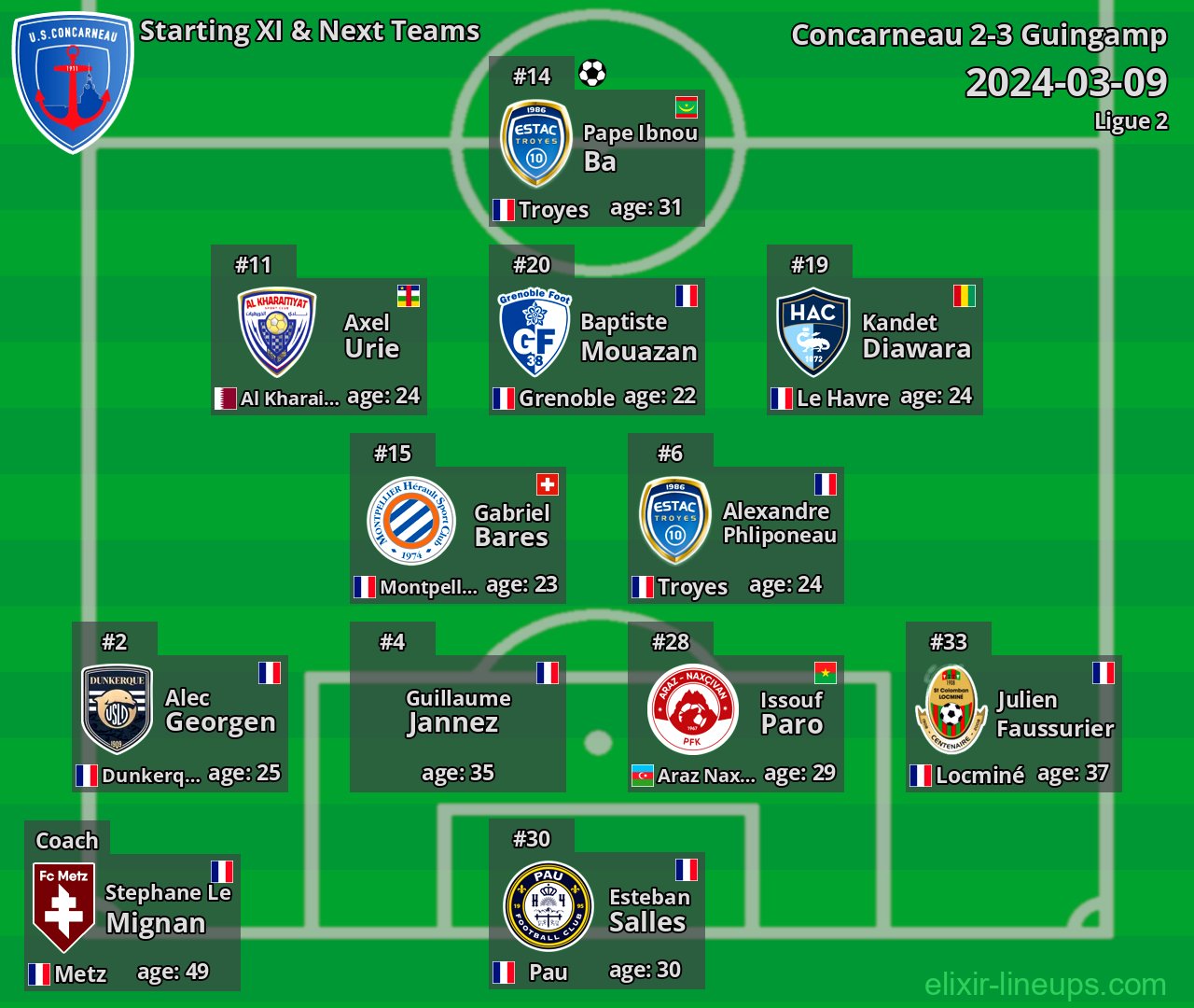 Concarneau Starting XI & Next Teams 2024-03-09