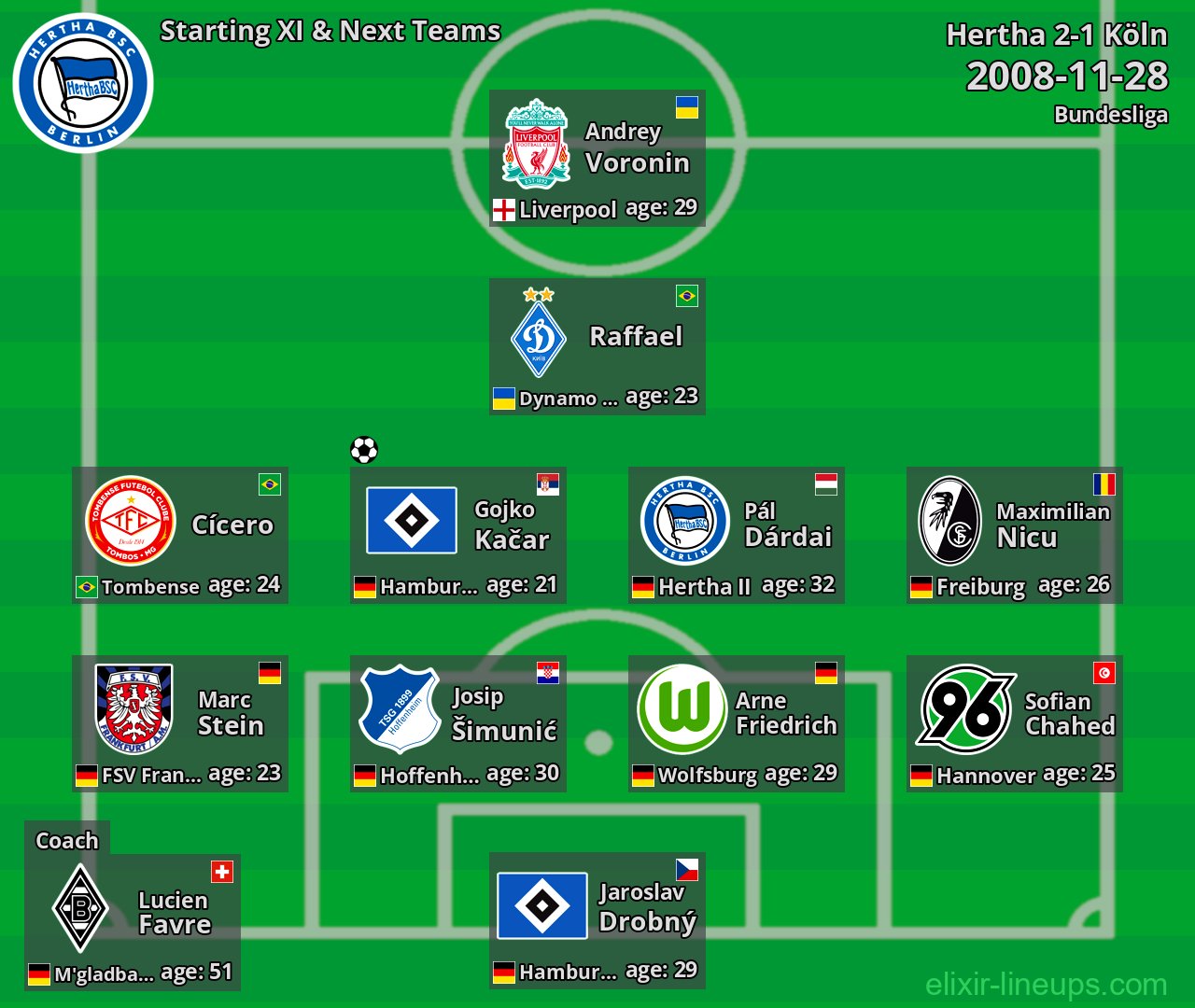 Hertha Starting XI & Next Teams 2008-11-28