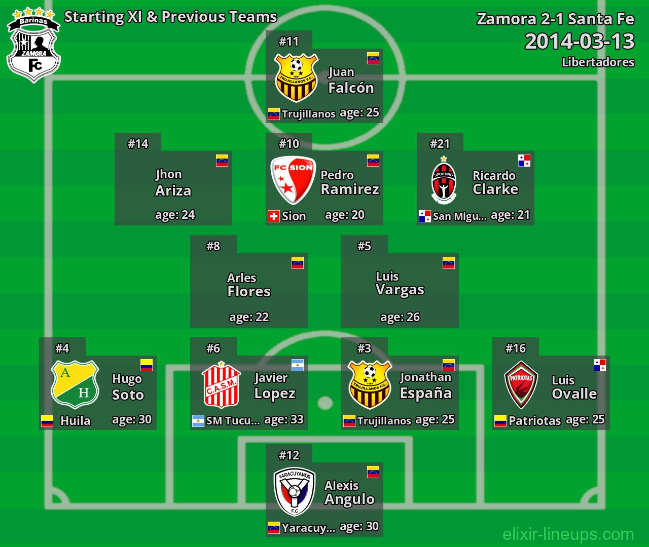 Zamora Starting XI & Previous Teams 2014-03-13