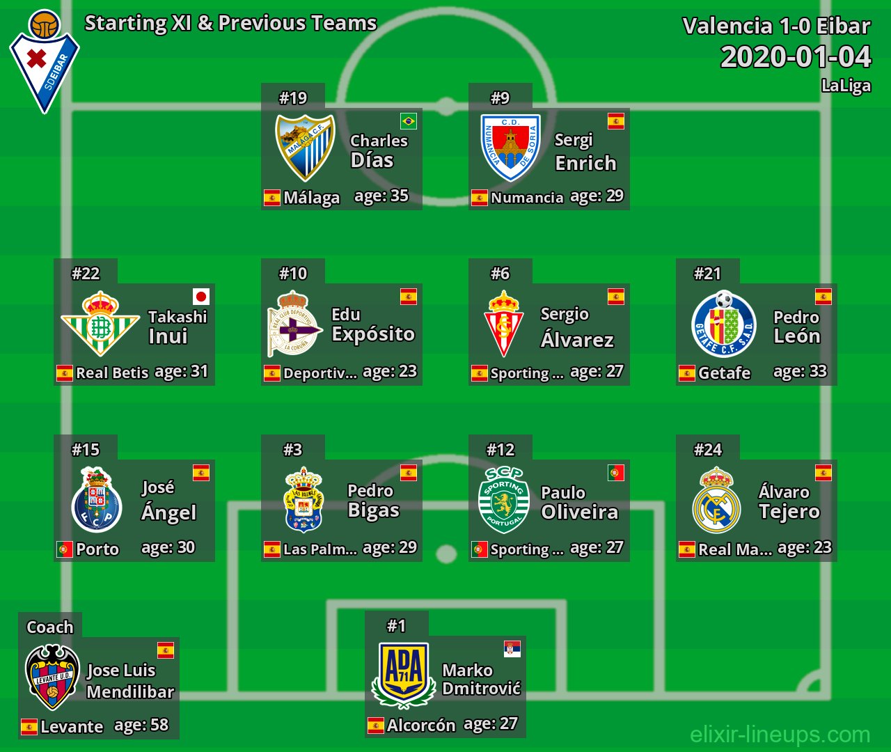 Eibar Starting XI & Previous Teams 2020-01-04
