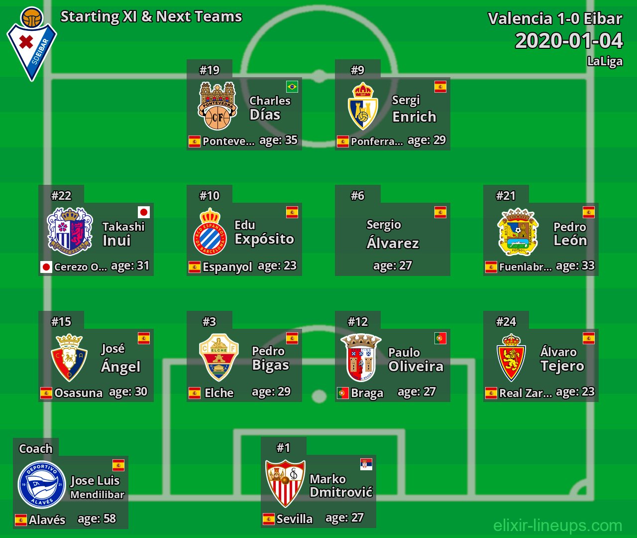 Eibar Starting XI & Next Teams 2020-01-04