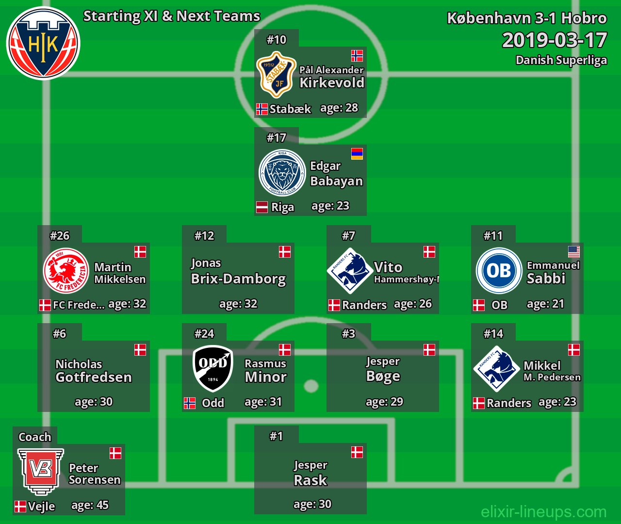 Hobro Starting XI & Next Teams 2019-03-17