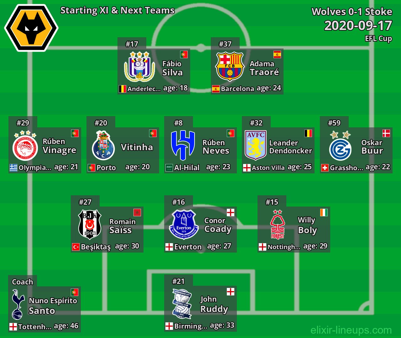 Wolves Starting XI & Next Teams 2020-09-17