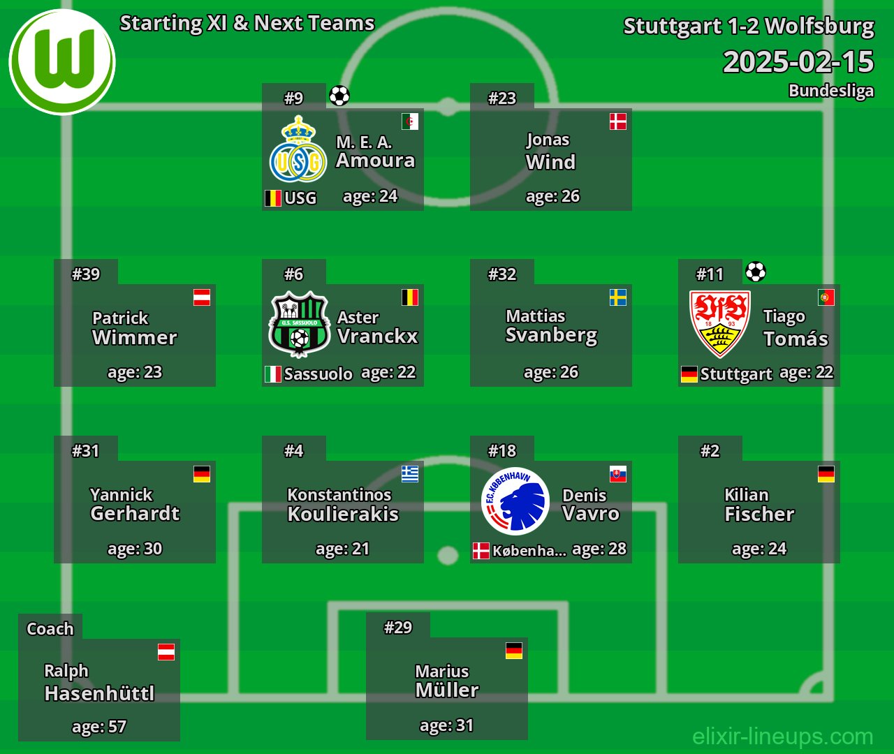 Wolfsburg Starting XI & Next Teams 2025-02-15