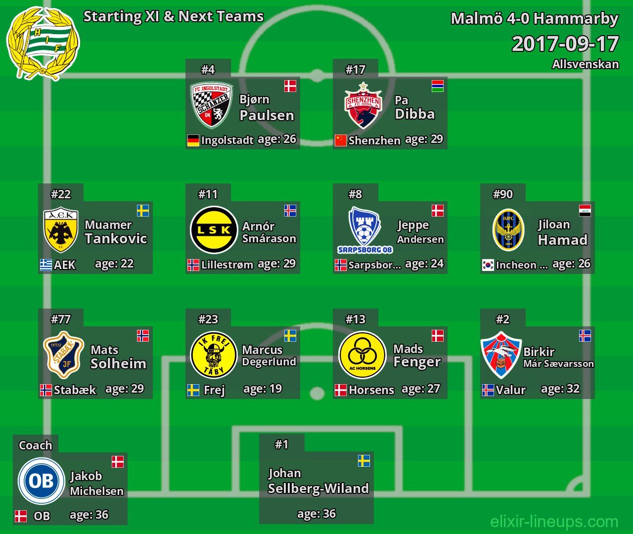 Hammarby Starting XI & Next Teams 2017-09-17