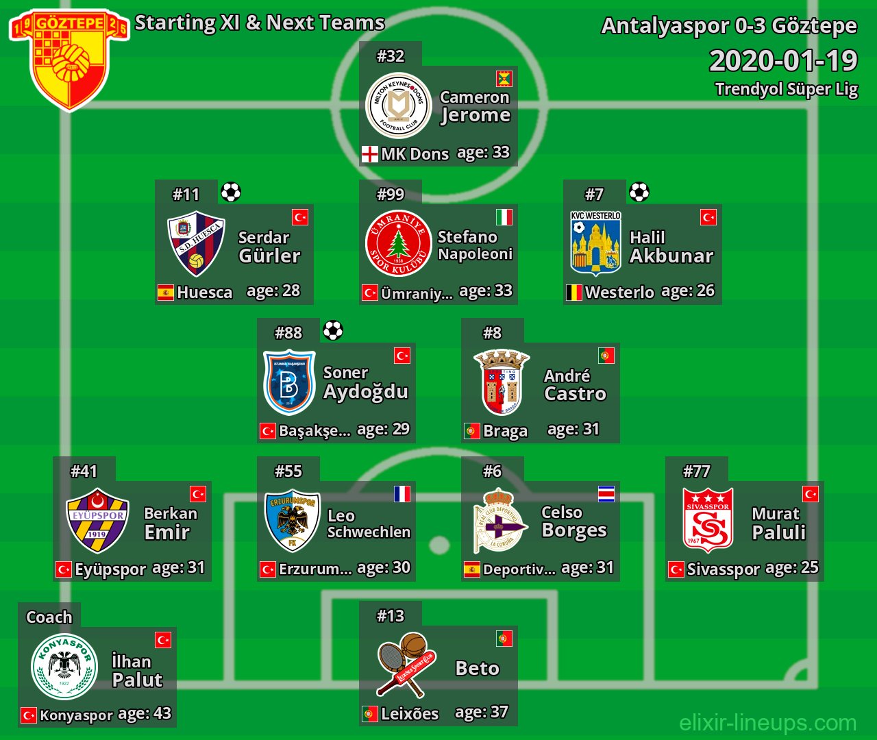 Göztepe Starting XI & Next Teams 2020-01-19