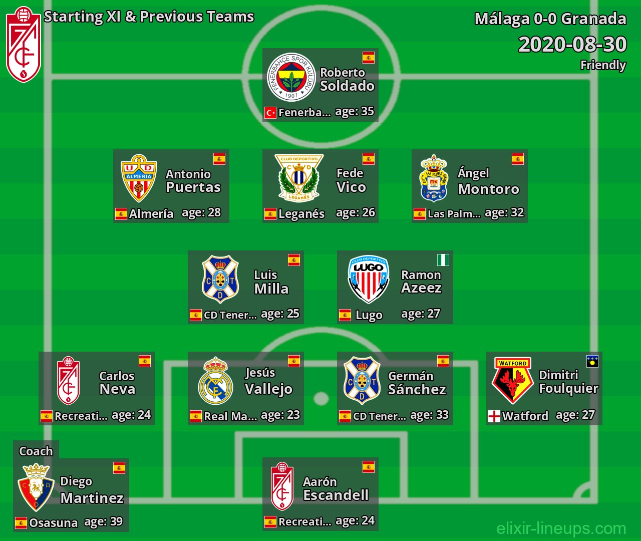Granada Starting XI & Previous Teams 2020-08-30