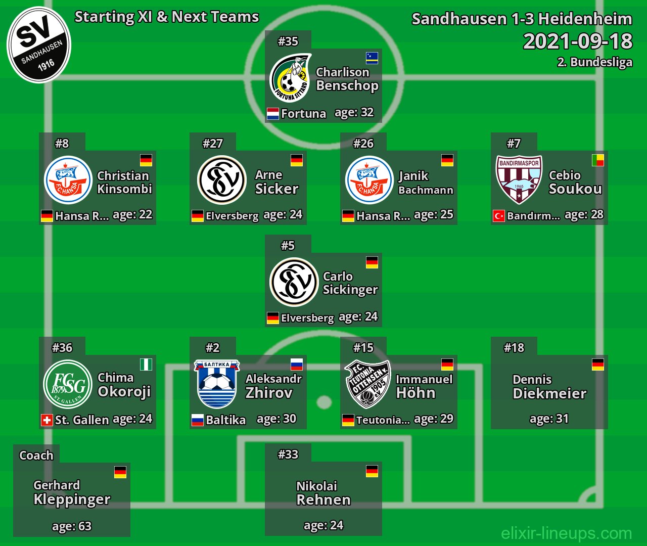 Sandhausen Starting XI & Next Teams 2021-09-18