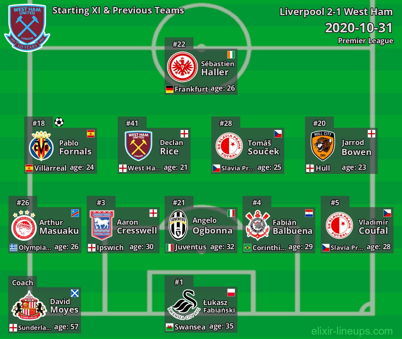 West Ham Starting XI & Previous Teams 2020-10-31