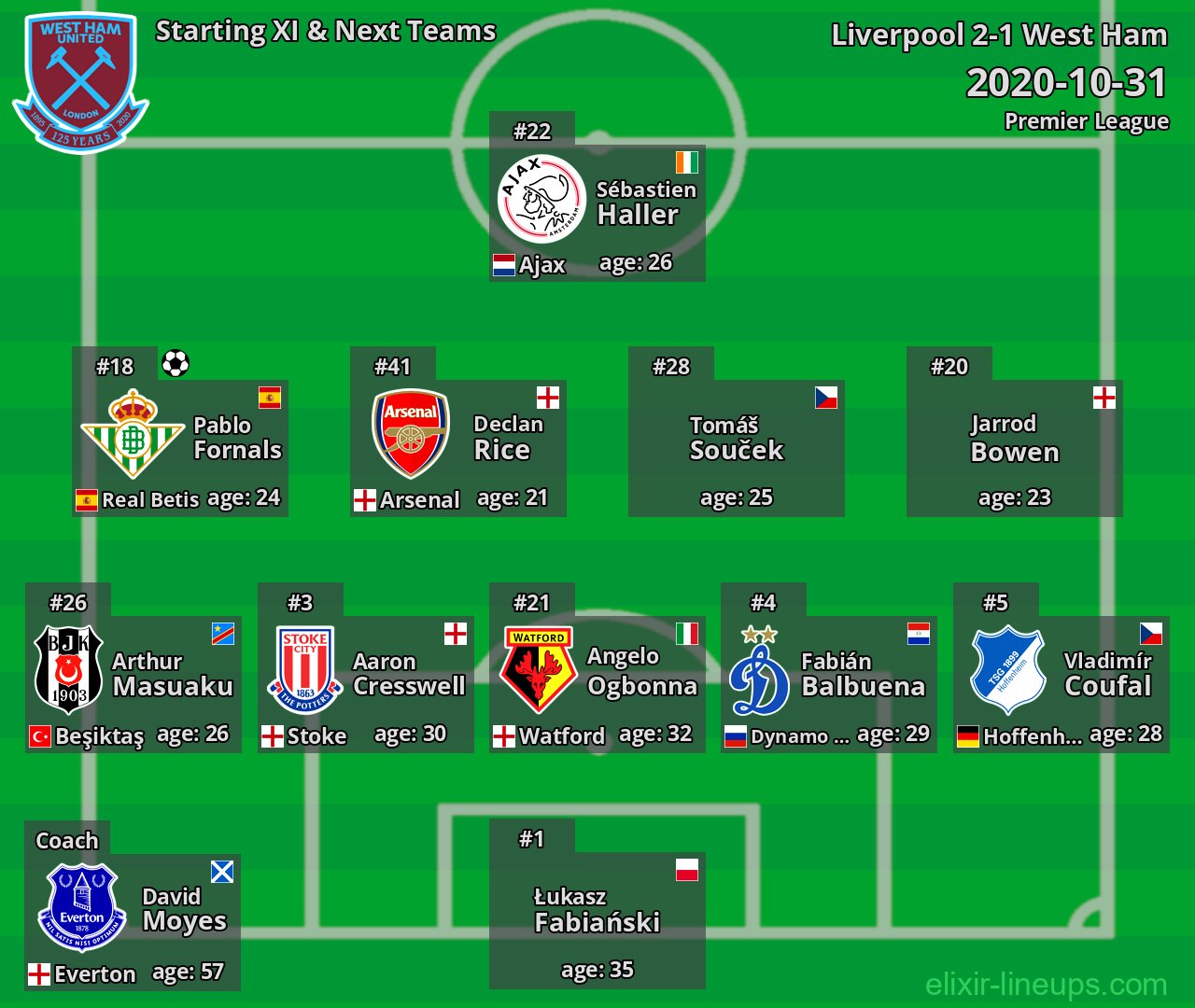 West Ham Starting XI & Next Teams 2020-10-31