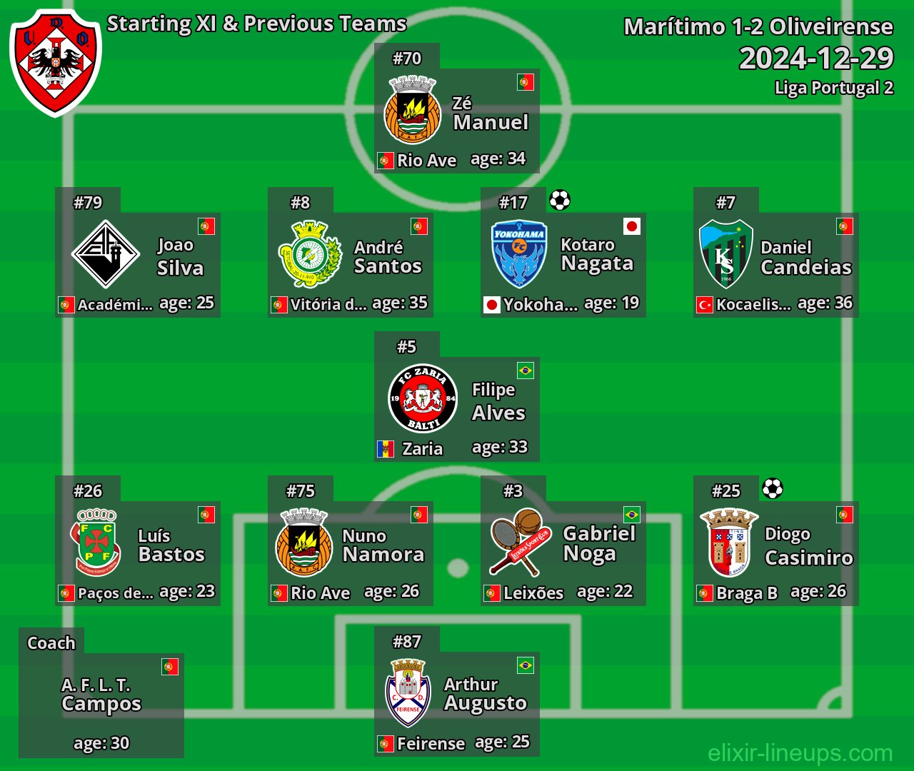 Oliveirense Starting XI & Previous Teams 2024-12-29