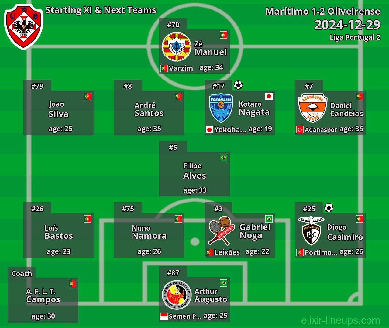 Oliveirense Starting XI & Next Teams 2024-12-29