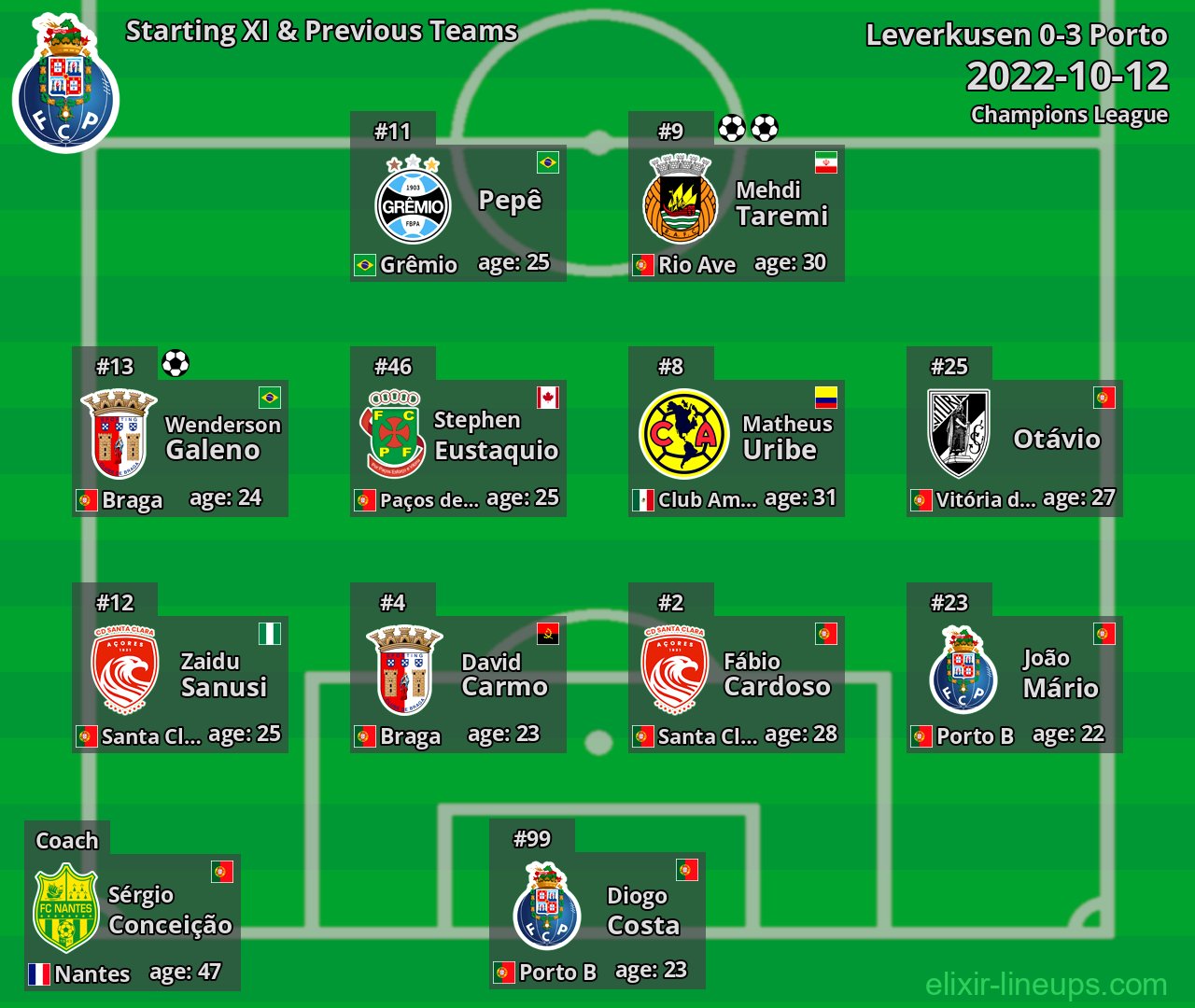 Porto Starting XI & Previous Teams 2022-10-12