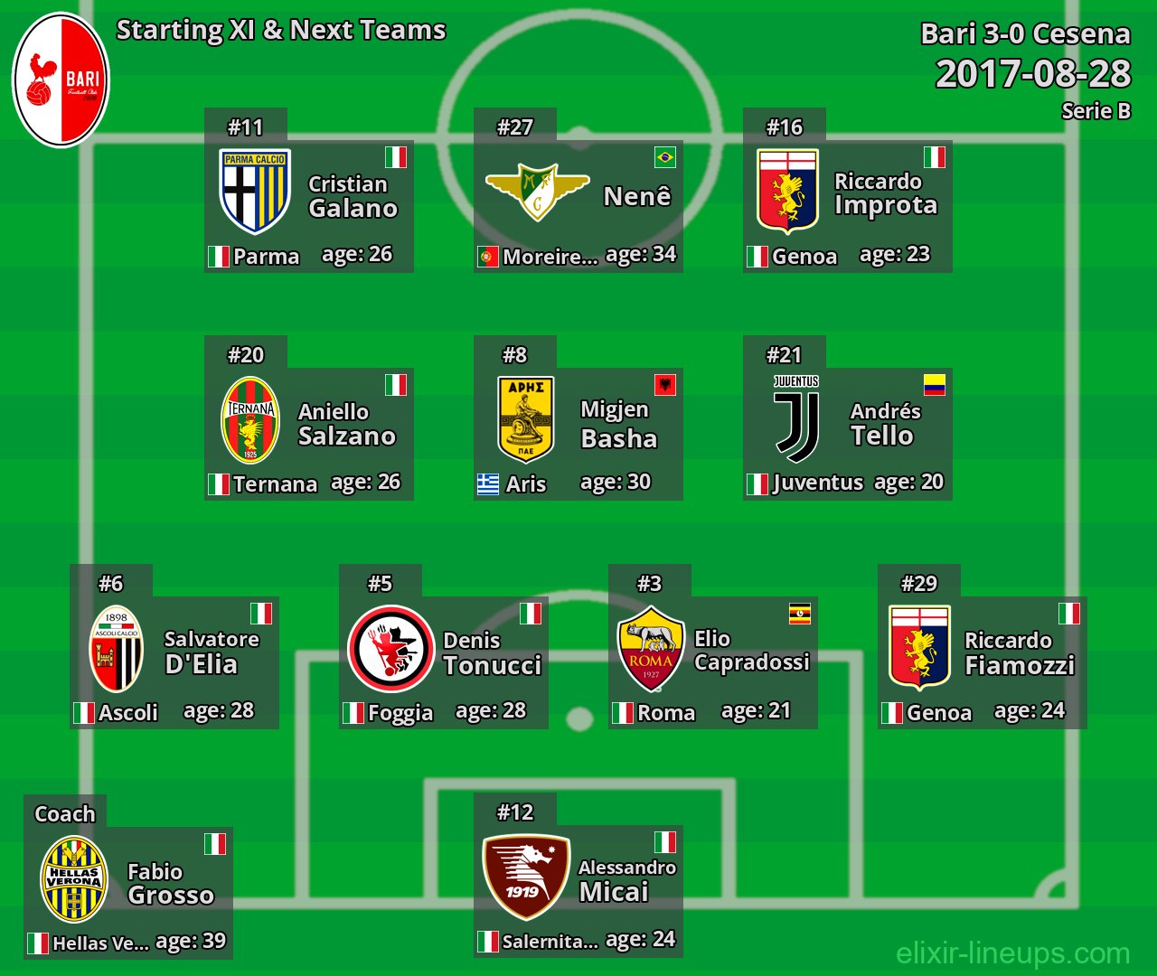 Bari Starting XI & Next Teams 2017-08-28