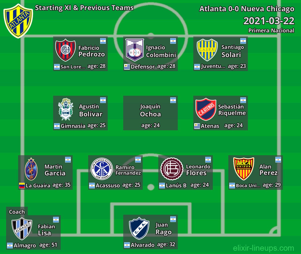Atlanta Starting XI & Previous Teams 2021-03-22