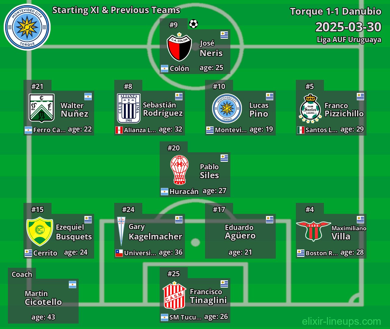 Torque Starting XI & Previous Teams 2025-03-30