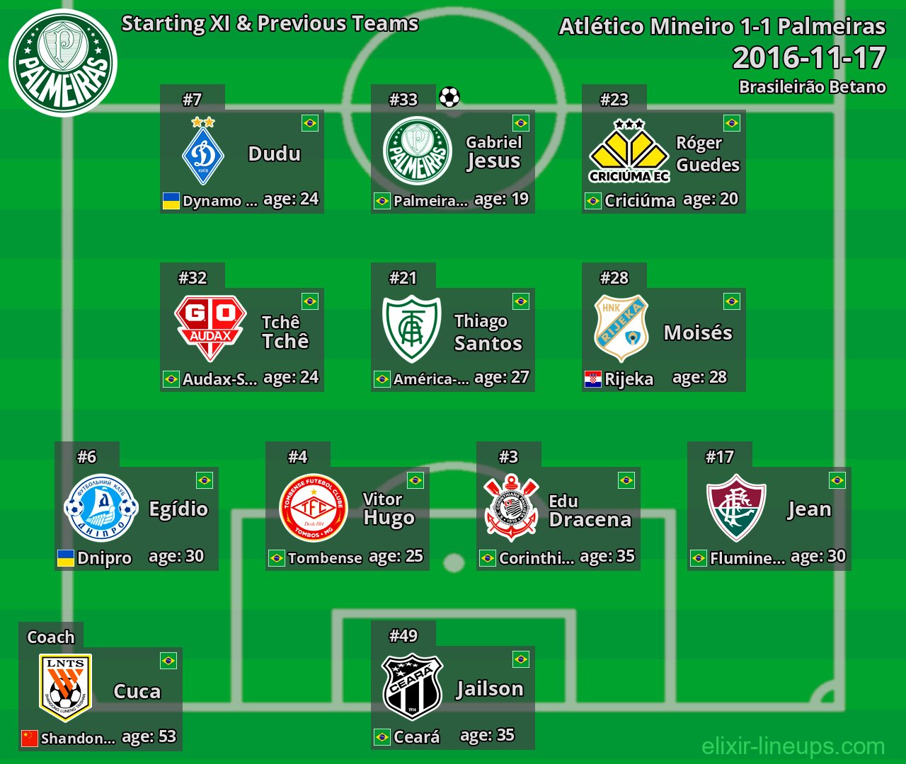 Palmeiras Starting XI & Previous Teams 2016-11-17