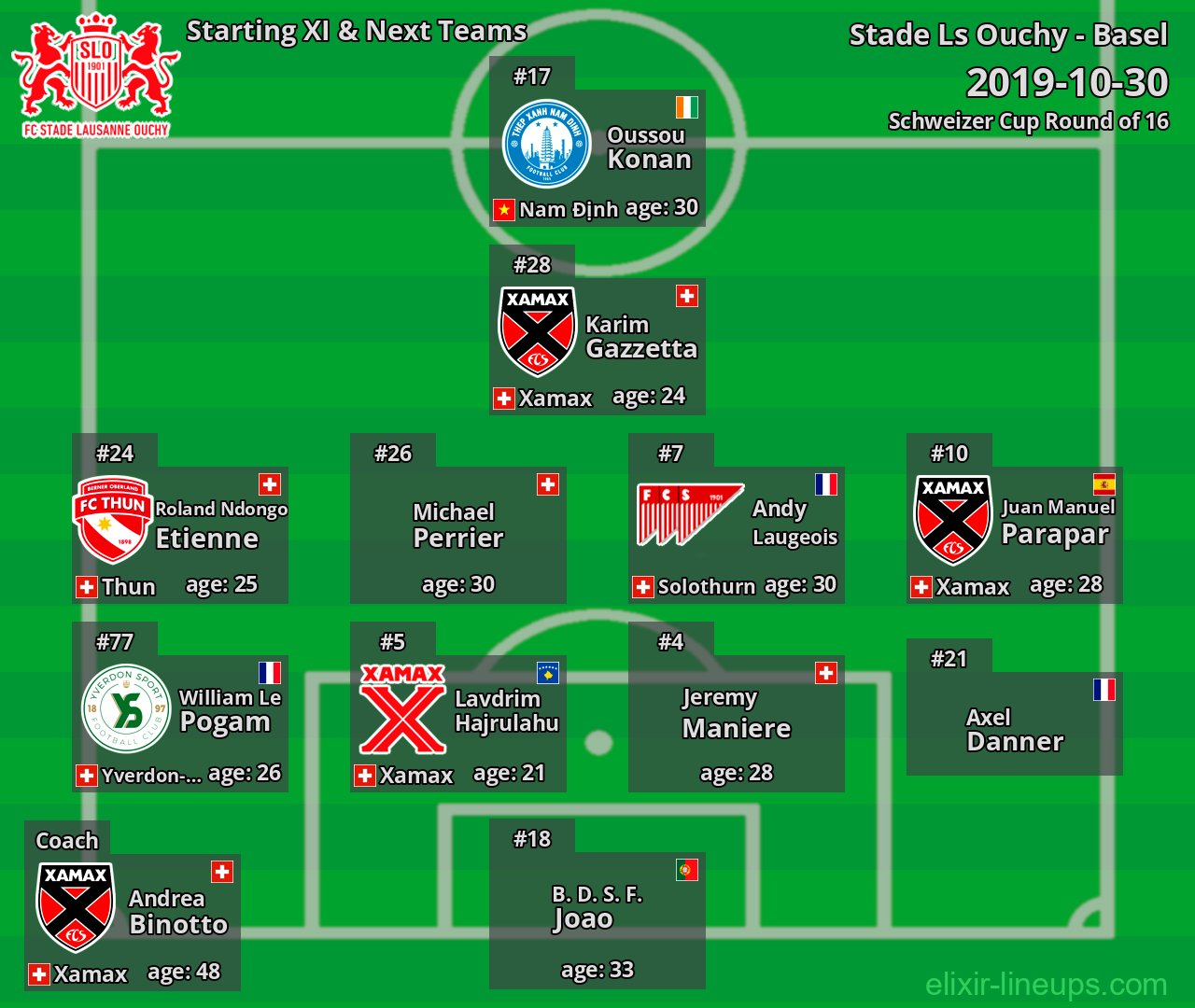Stade Ls Ouchy Starting XI & Next Teams 2019-10-30