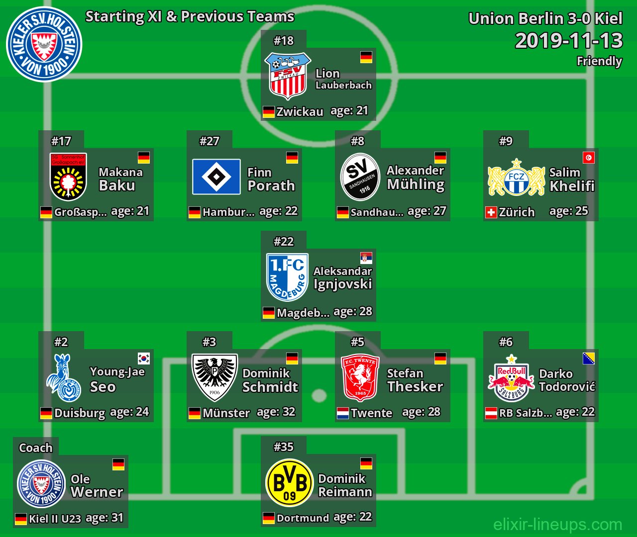 Kiel Starting XI & Previous Teams 2019-11-13