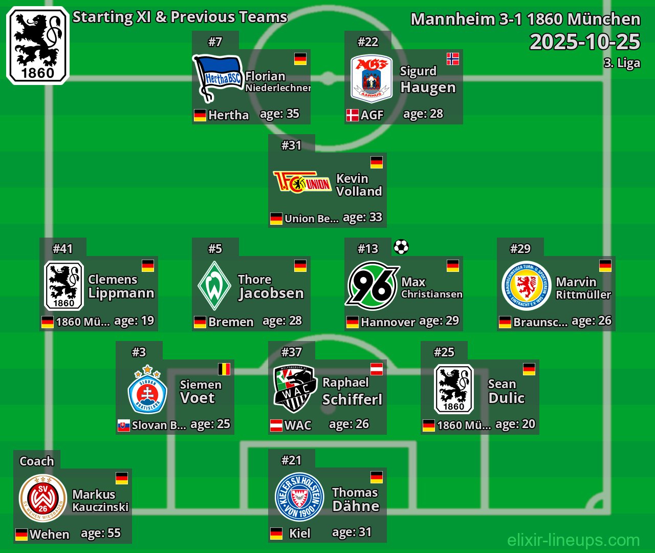 1860 München Starting XI & Previous Teams 2025-10-25