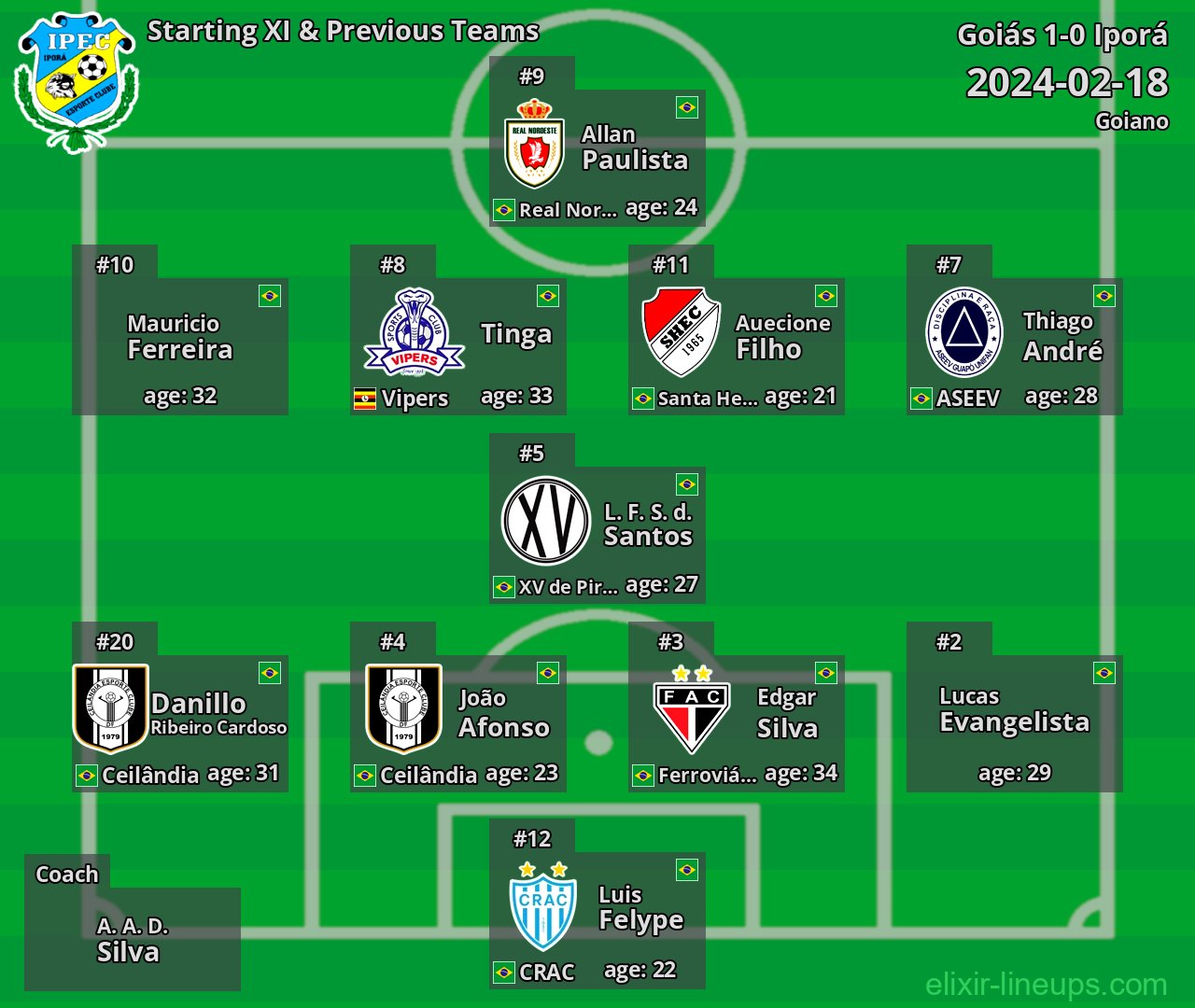 Iporá Starting XI & Previous Teams 2024-02-18