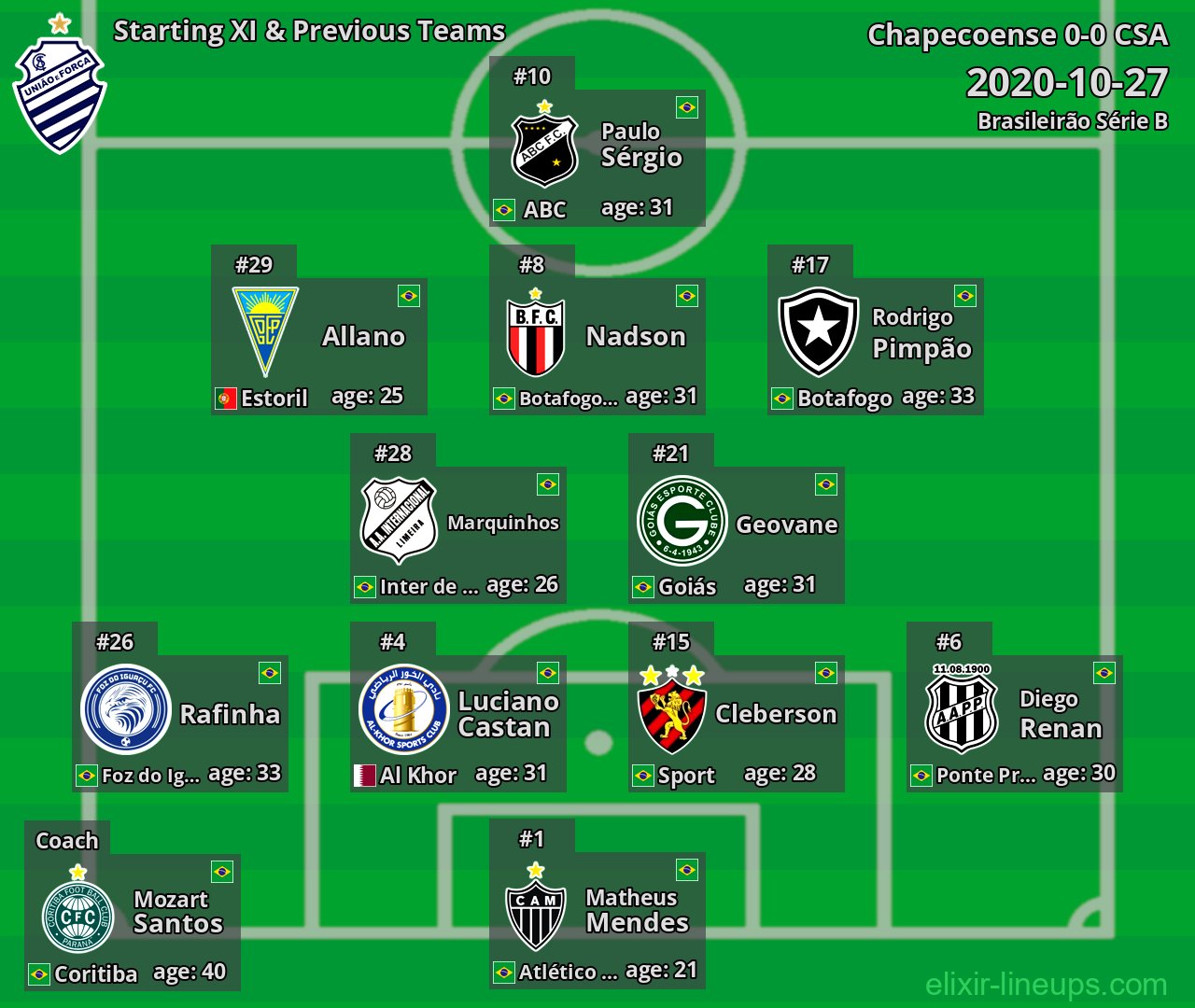 CSA Starting XI & Previous Teams 2020-10-27