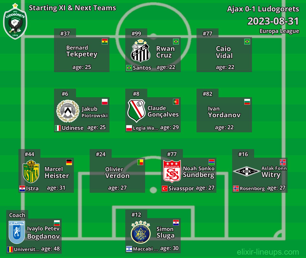 Ludogorets Starting XI & Next Teams 2023-08-31
