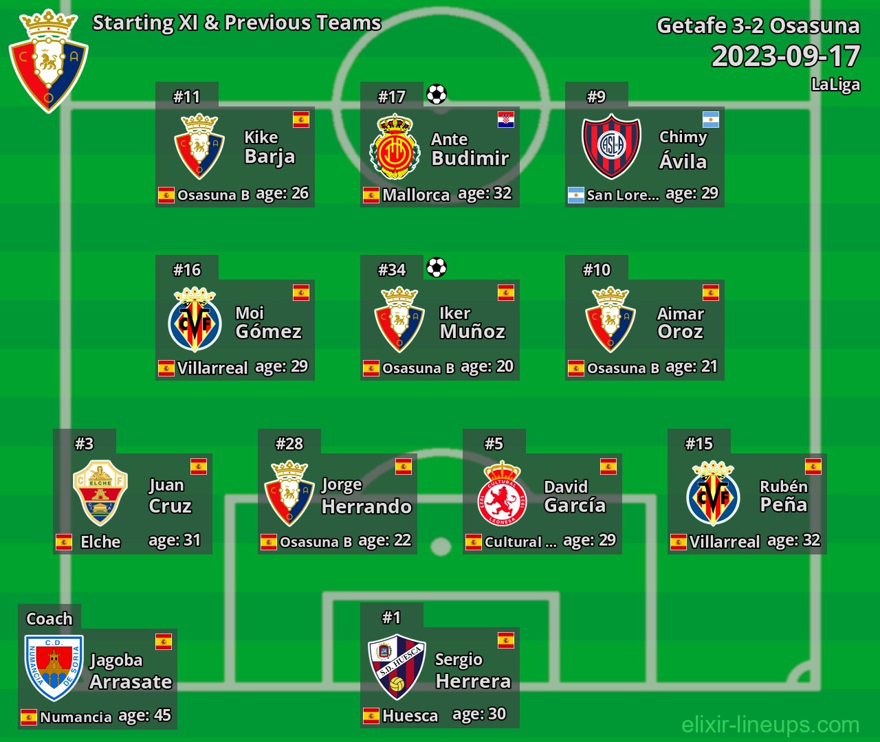 Osasuna Starting XI & Previous Teams 2023-09-17