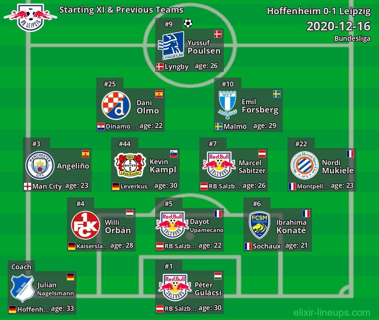 Leipzig Starting XI & Previous Teams 2020-12-16