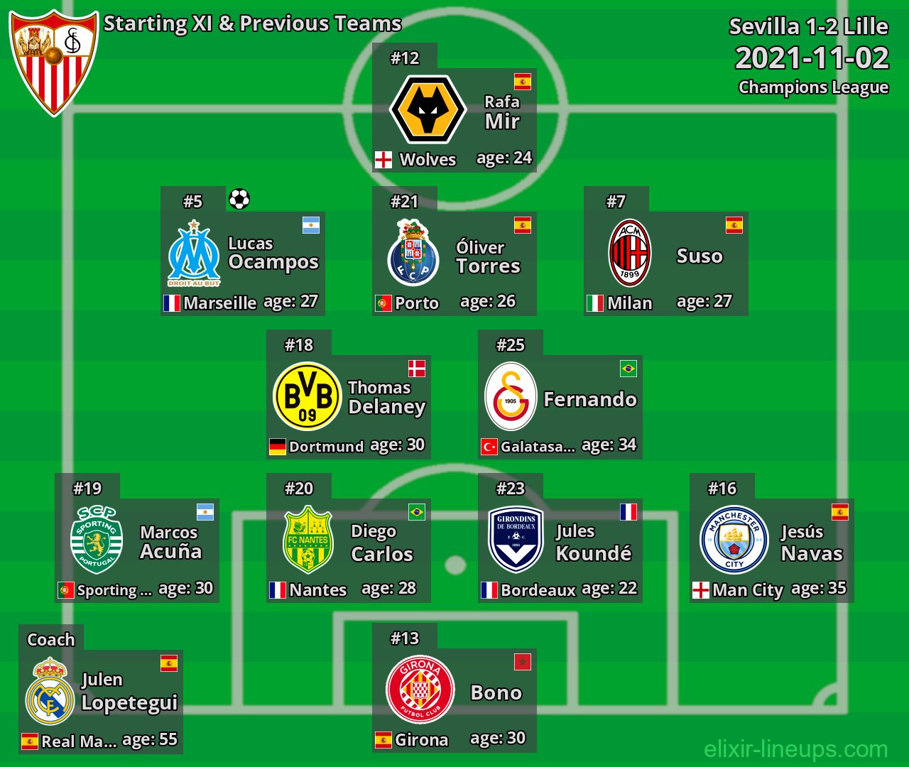 Sevilla Starting XI & Previous Teams 2021-11-02