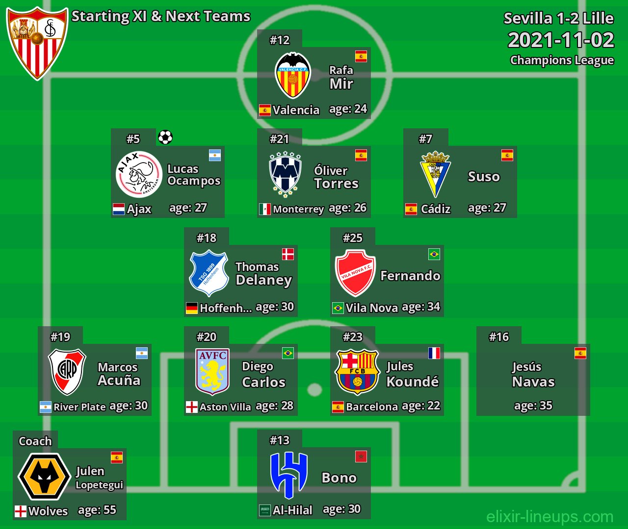 Sevilla Starting XI & Next Teams 2021-11-02