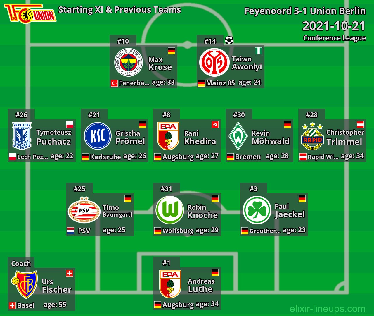 Union Berlin Starting XI & Previous Teams 2021-10-21