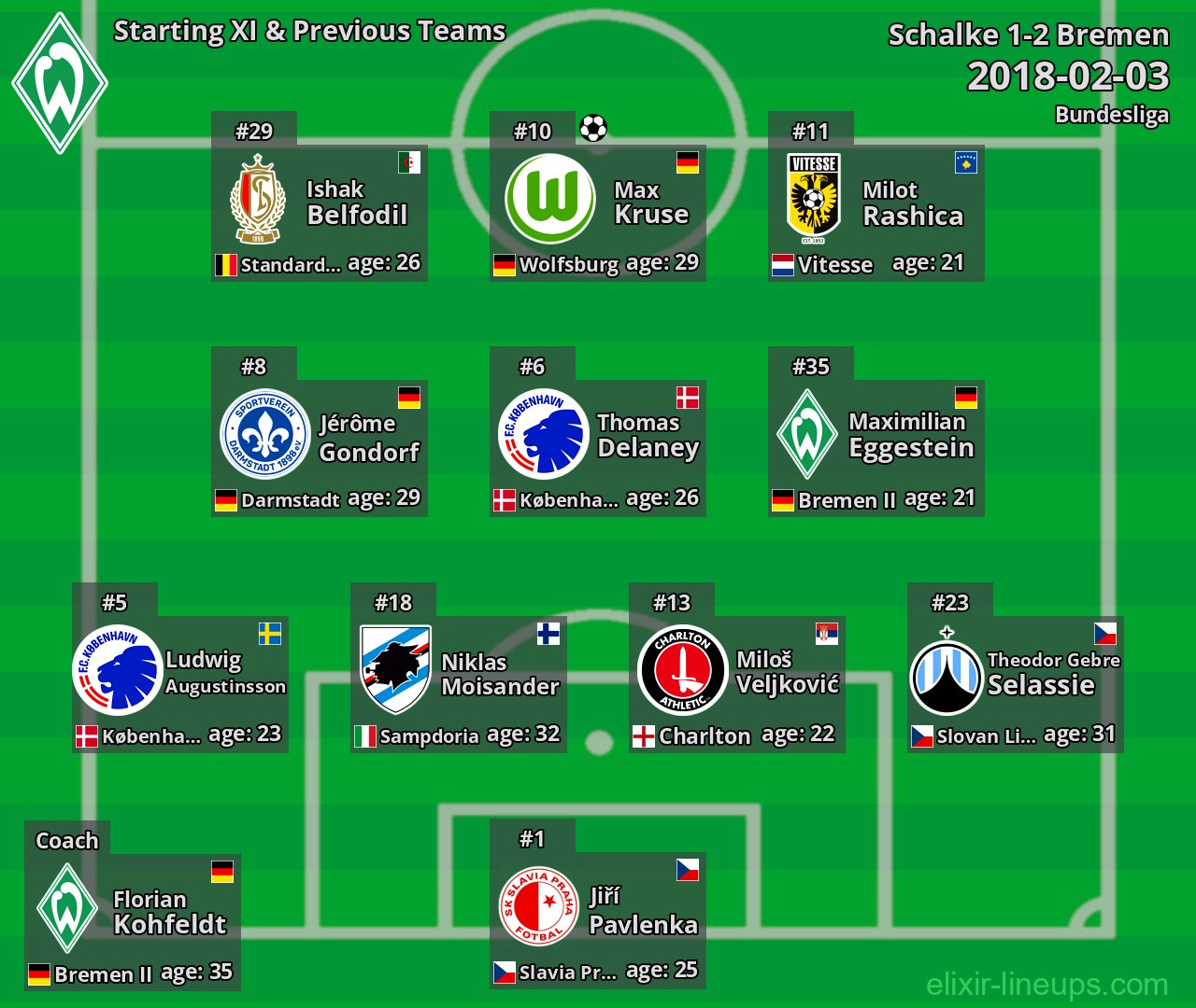 Bremen Starting XI & Previous Teams 2018-02-03