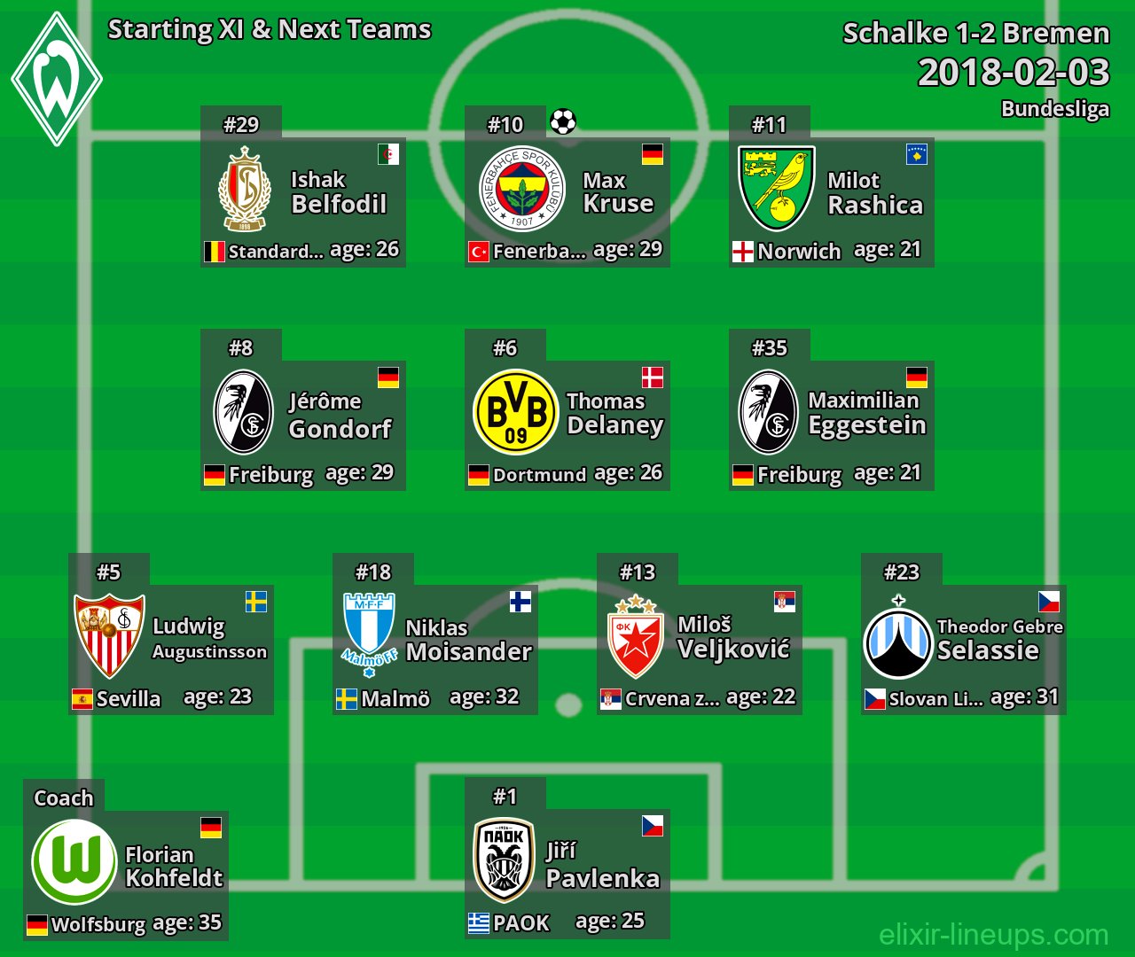 Bremen Starting XI & Next Teams 2018-02-03