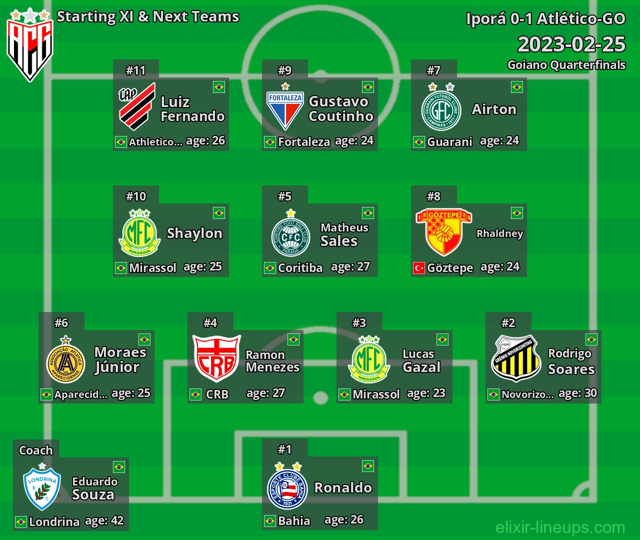 Atlético-GO Starting XI & Next Teams 2023-02-25