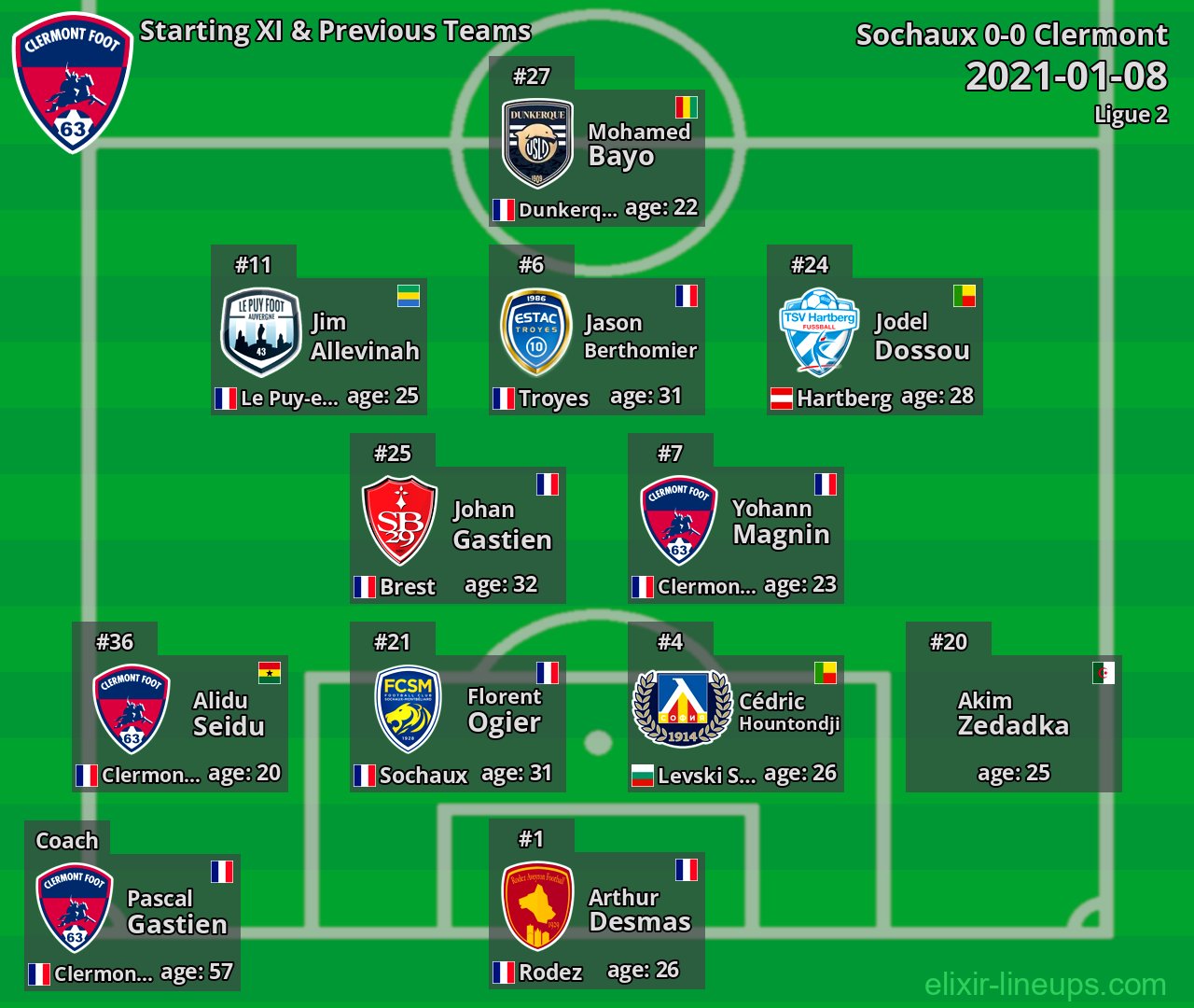 Clermont Starting XI & Previous Teams 2021-01-08
