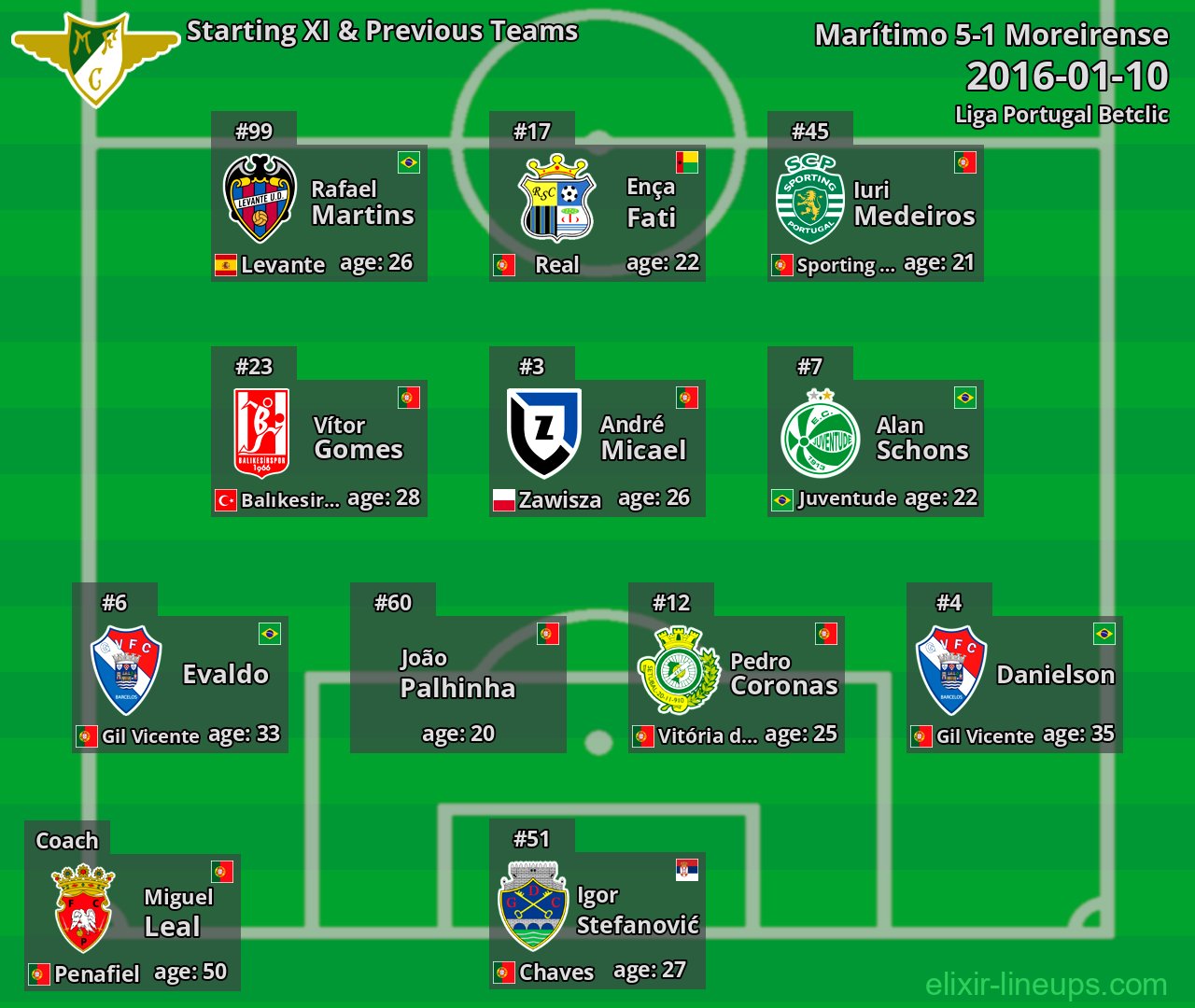 Moreirense Starting XI & Previous Teams 2016-01-10