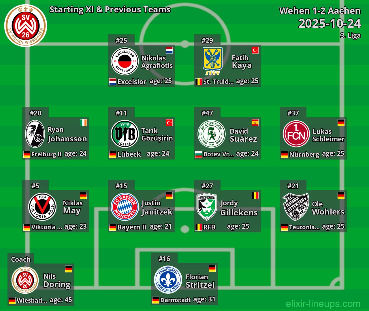 Wehen Starting XI & Previous Teams 2025-10-24
