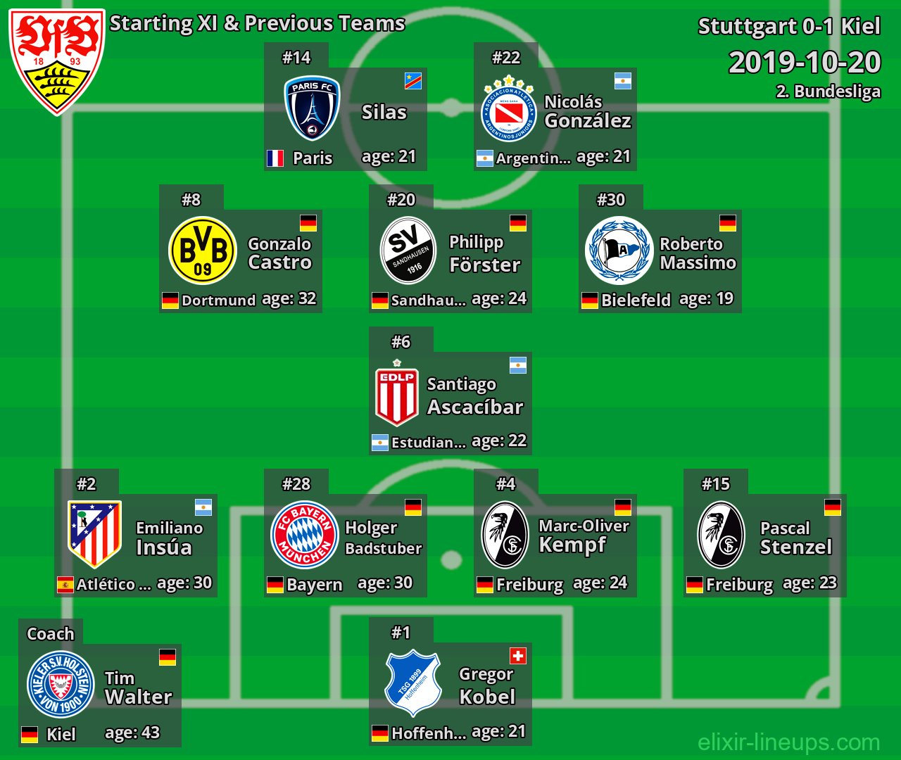 Stuttgart Starting XI & Previous Teams 2019-10-20