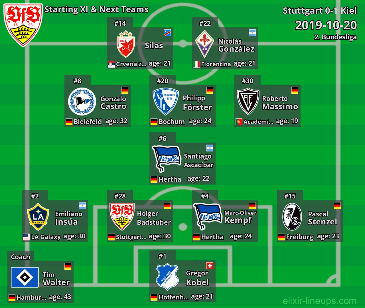 Stuttgart Starting XI & Next Teams 2019-10-20