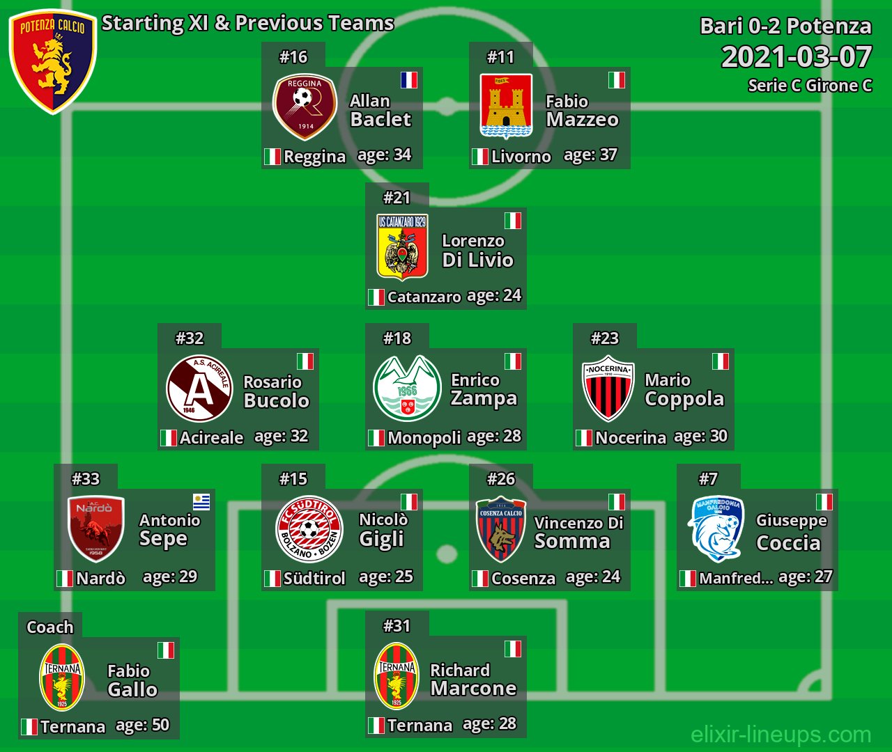 Potenza Starting XI & Previous Teams 2021-03-07