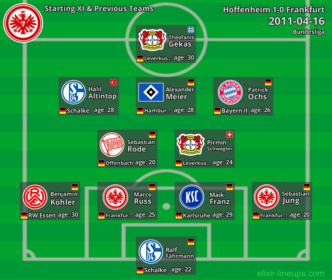 Frankfurt Starting XI & Previous Teams 2011-04-16