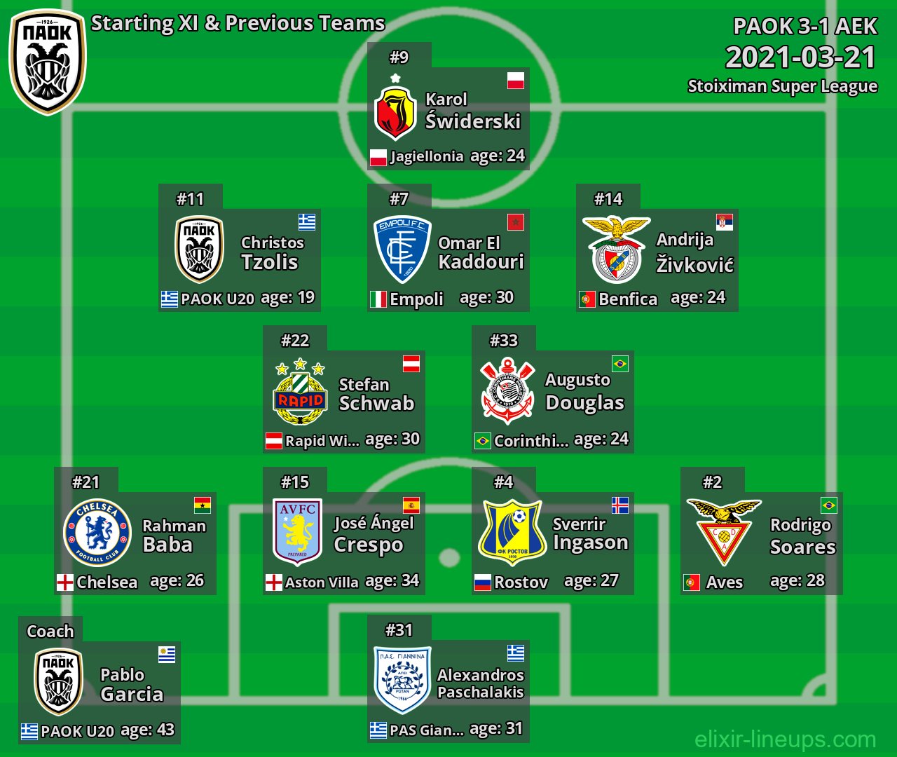 PAOK Starting XI & Previous Teams 2021-03-21