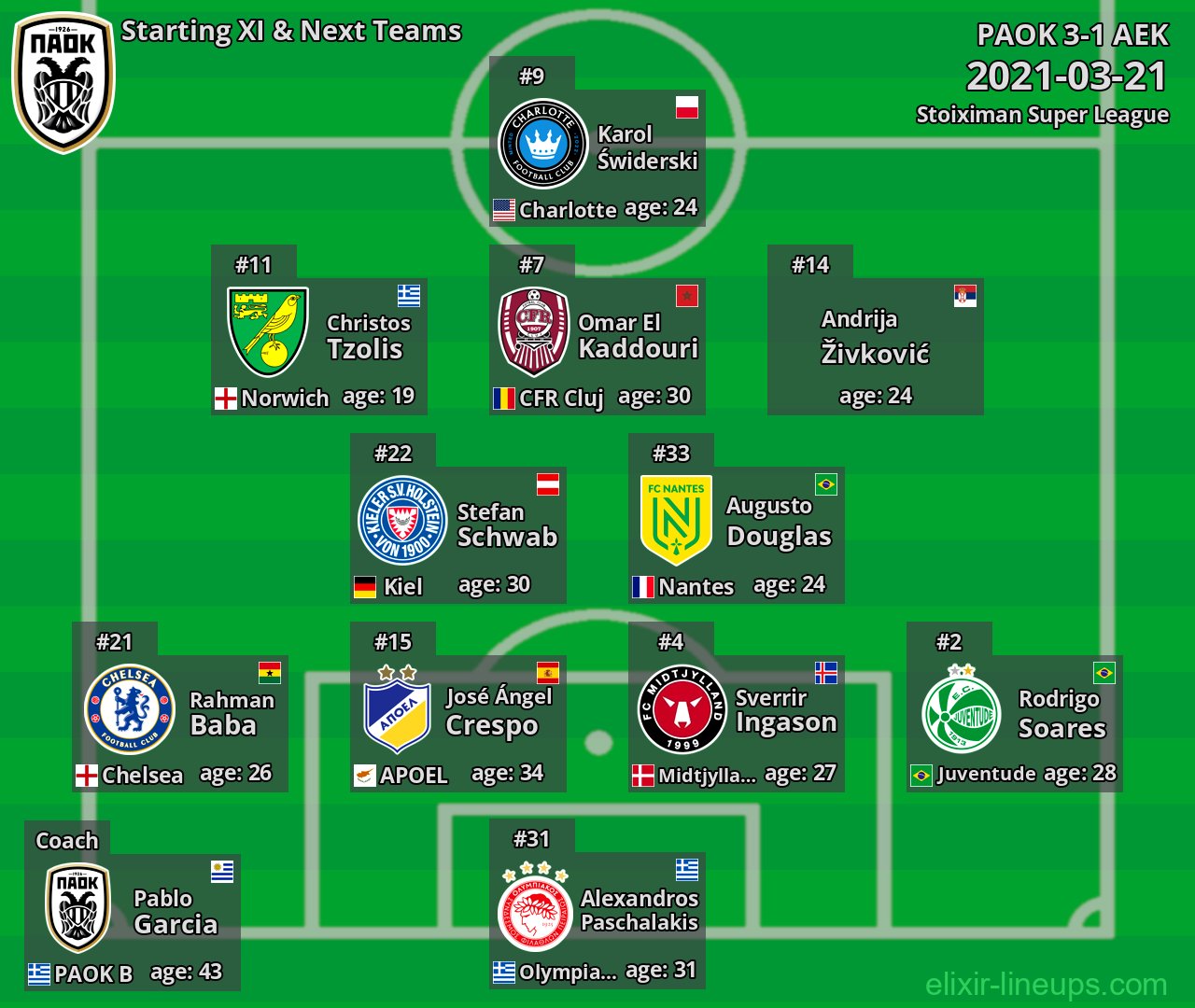 PAOK Starting XI & Next Teams 2021-03-21