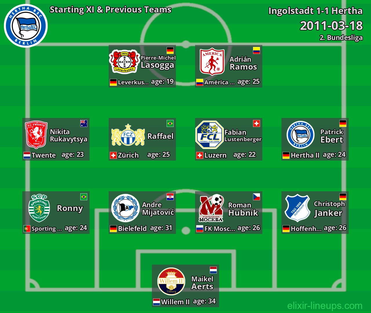 Hertha Starting XI & Previous Teams 2011-03-18