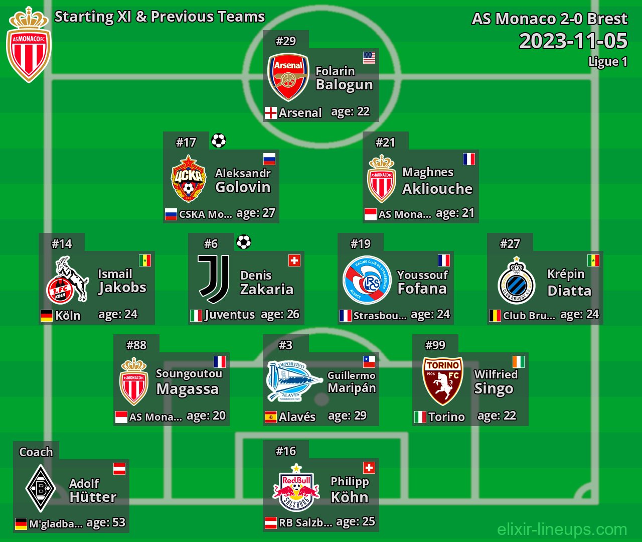 AS Monaco Starting XI & Previous Teams 2023-11-05