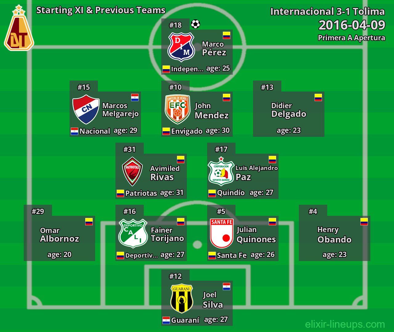 Tolima Starting XI & Previous Teams 2016-04-09
